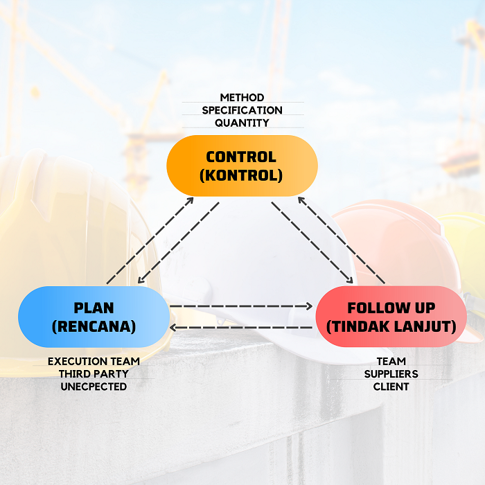 Working Method PT NBSA